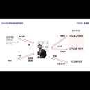 강유정 의원 페북) 대한축구협회 선거 과정 전반을 투명하게 공개해야 할 것입니다. 이미지