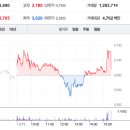 둔촌대로 541번길 이미지