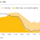 희망석유 이미지