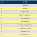 시크릿다이렉트코리아(주) 이미지