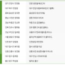 봉화산벨라시티공인중개사사무소 이미지