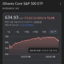 ​[재테크/증시 분석] "S&P 500 3대장 완벽 비교" 노후 걱정 끝내는 미국 지수 ETF 필승 선택법