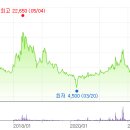 황산농협주유소 이미지