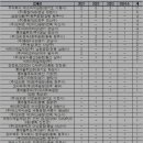 (주)오리온제2익산공장 이미지