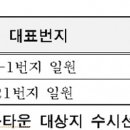 성현동-28 네이버블로그