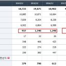 하이트진로-외국인이 물량을 쓸어 담는다. 이미지