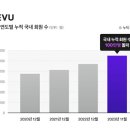 레뷰