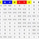 운성