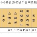 “‘카드수수료’ 차별 없애고...지금보다 더 내려야”