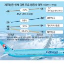 항공사 이미지