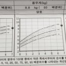 도담도담소아청소년과의원 이미지