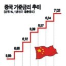 중국 금리인상 단행--올 들어 4번째 이미지