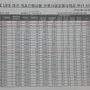 괴정4동-10 이미지