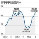 (펀드)글로벌 헤지펀드가 되살아난다. 이미지