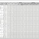 대전가오초교 이미지