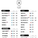 어랏커피 - 북구 와석장터로 24 | 어랏커피