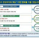 성북구정신건강복지센터 이미지