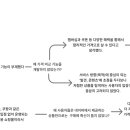 반도광고기획 | 26.05.28 AI 퀴즈, 서비스 기획 실습, PMPO 강의 복습, GPT 강의, 아티클스터디 TIL