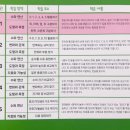 쏙쏙 유아 수학 이미지