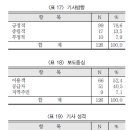 [논문 필사] 인터넷 매체의 내용분석 사례