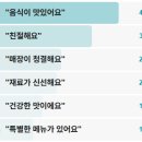 중랑구 망우로55길 | 생활의달인 누룩발효찐빵 중랑구 만두찐빵덕후달인