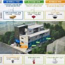 한국토지주택공사 대구경북지역본부 이미지