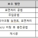 재하주유소 이미지