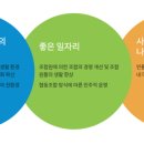 자활가게 협동조합 이미지
