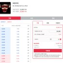 뮤직카우 투자후기 및 노하우