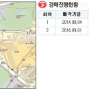 강남명가부동산중개 이미지