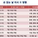 명리학 이미지