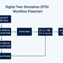CTA - 작전별 분 단위 타임라인 &amp; 사수 UI 화면 구성 스케치 이미지