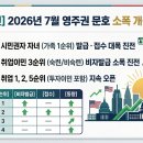 [2026년 7월 영주권 문호 발표] 가족·취업이민 소폭 개선 및 진전 트렌드 분석 이미지