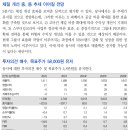 신세계푸드 : 체질 개선 중 이미지