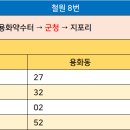 지포리~용화동 이미지