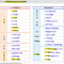 테슬라코리아유한회사부산서비스센터 | [9/12] 국내증시 리뷰