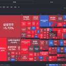 25년 06월 07일 기술적 분석 기