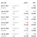쌍봉상회