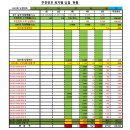 수출대로-26 | ~~ 축 1201회 3등당첨~~OMG 로또 추천번호 당첨 결과