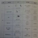 천안시 입장면 도림리, 유리...초기백제 고분발굴지 및 유물산포지 지표조사 이미지