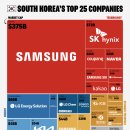 순위: 시가총액 기준 한국 최대 기업 이미지