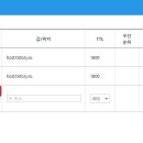 하위