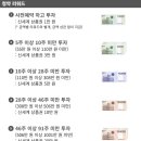 (주)제일이엔지