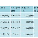 (주)다산네트웍스 이미지