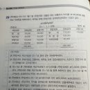 연결 재고자산 내부거래에서 순실현가능가치 이미지