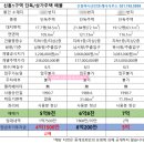 신흥1로 이미지