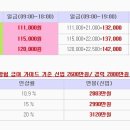 [공지] 2019년 전방협 공지 1)2019년 1월 1일부로 전방협 방사선사 급여 가이드라인 인상을 적용 합니다. 2)회원점검 이미지