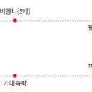 카이저호프