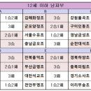 대석초등학교 | 제58회 추계배 전국 초등학교 배구대회 대회 3일차 경기 결과 (ft.8강 대진표)