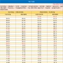 우남샘물타운 사거리 이미지